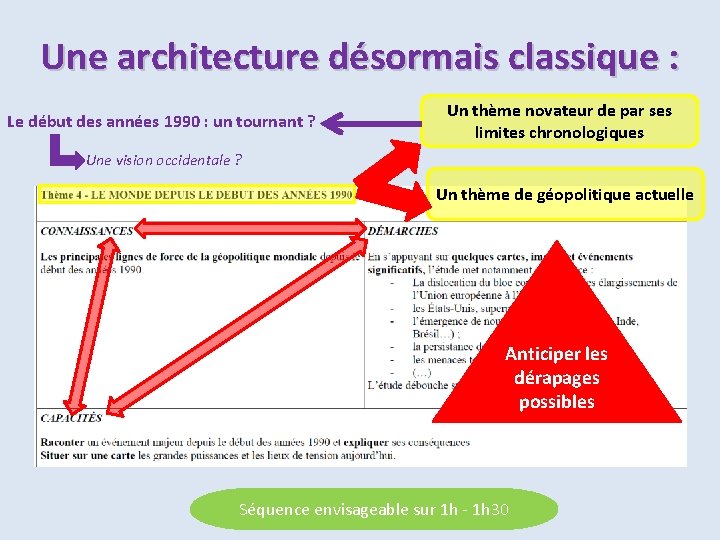 Une architecture désormais classique : Le début des années 1990 : un tournant ?