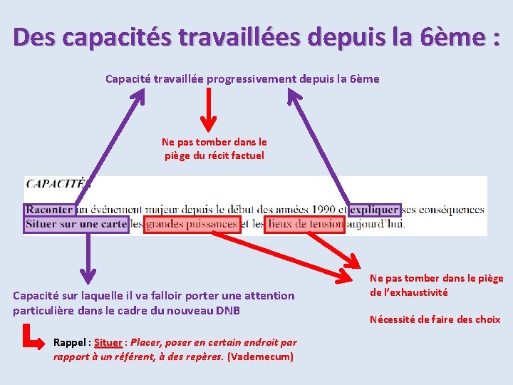 Des capacités travaillées depuis la 6ème : Capacité travaillée progressivement depuis la 6ème Ne