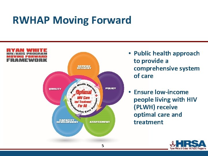 RWHAP Moving Forward • Public health approach to provide a comprehensive system of care