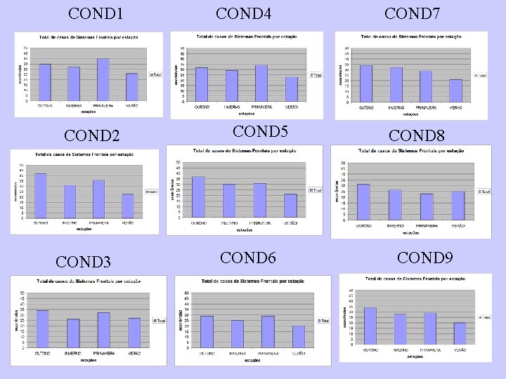 COND 1 COND 2 COND 3 COND 4 COND 5 COND 6 COND 7