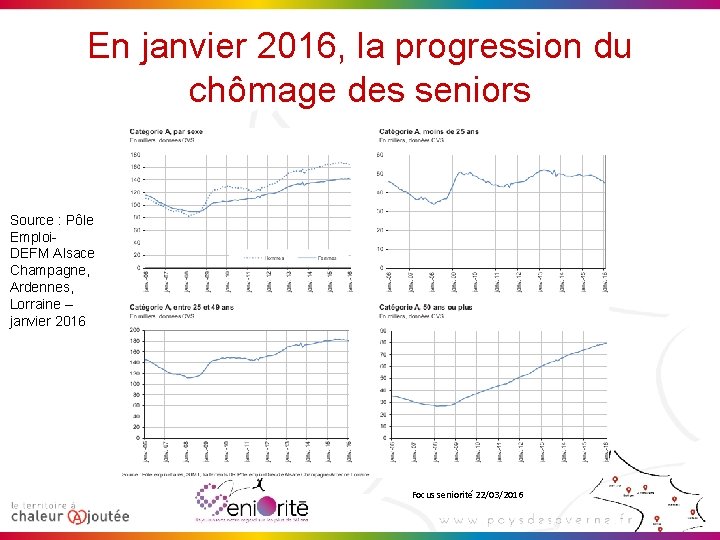 En janvier 2016, la progression du chômage des seniors Source : Pôle Emploi. DEFM