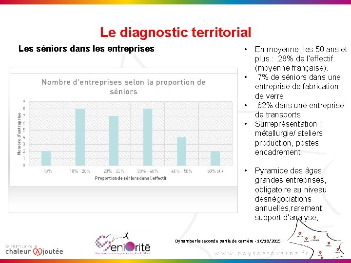 Le diagnostic territorial Les séniors dans les entreprises • • • En moyenne, les