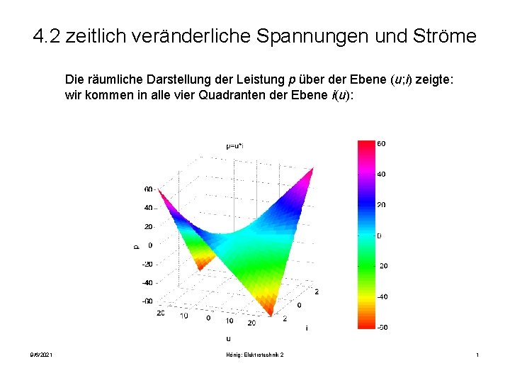 4. 2 zeitlich veränderliche Spannungen und Ströme Die räumliche Darstellung der Leistung p über