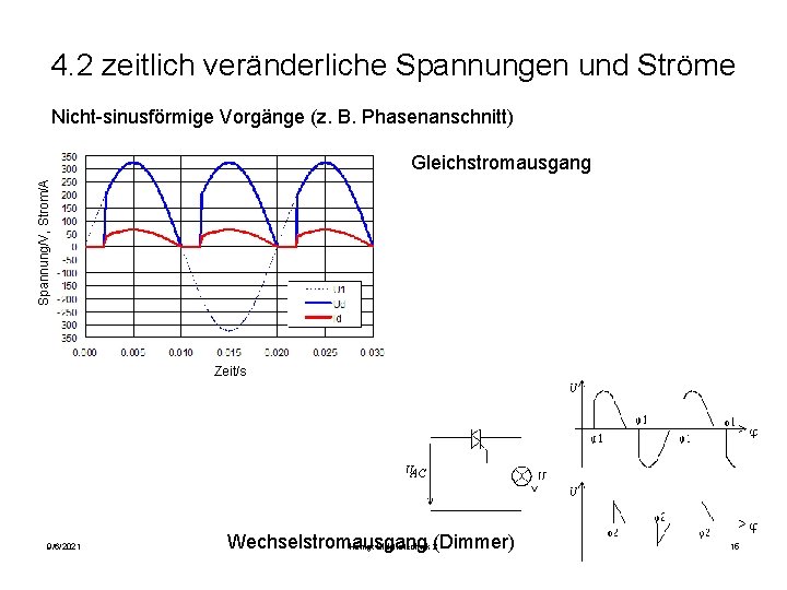 4. 2 zeitlich veränderliche Spannungen und Ströme Nicht-sinusförmige Vorgänge (z. B. Phasenanschnitt) Spannung/V, Strom/A