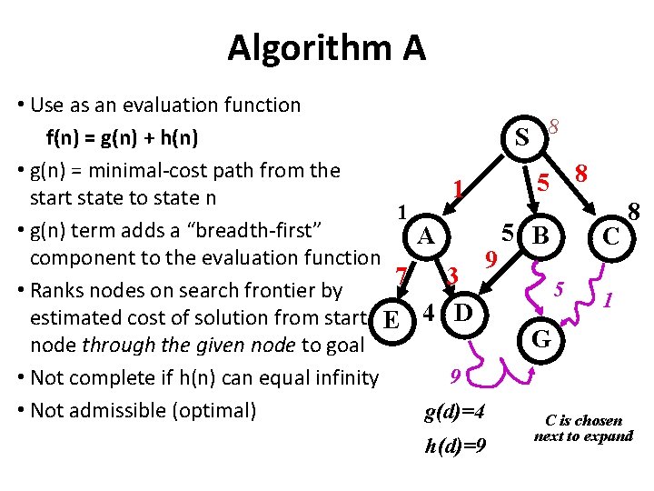 Algorithm A • Use as an evaluation function f(n) = g(n) + h(n) S