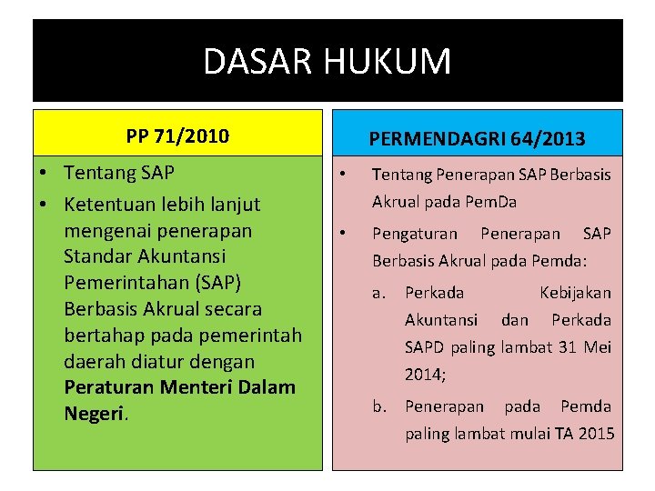 DASAR HUKUM PP 71/2010 • Tentang SAP • Ketentuan lebih lanjut mengenai penerapan Standar