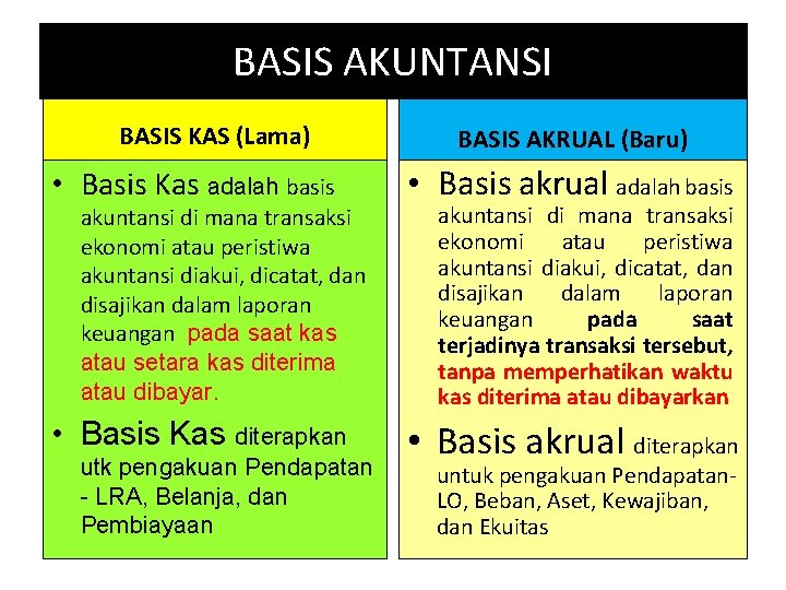 BASIS AKUNTANSI BASIS KAS (Lama) BASIS AKRUAL (Baru) • Basis Kas adalah basis •