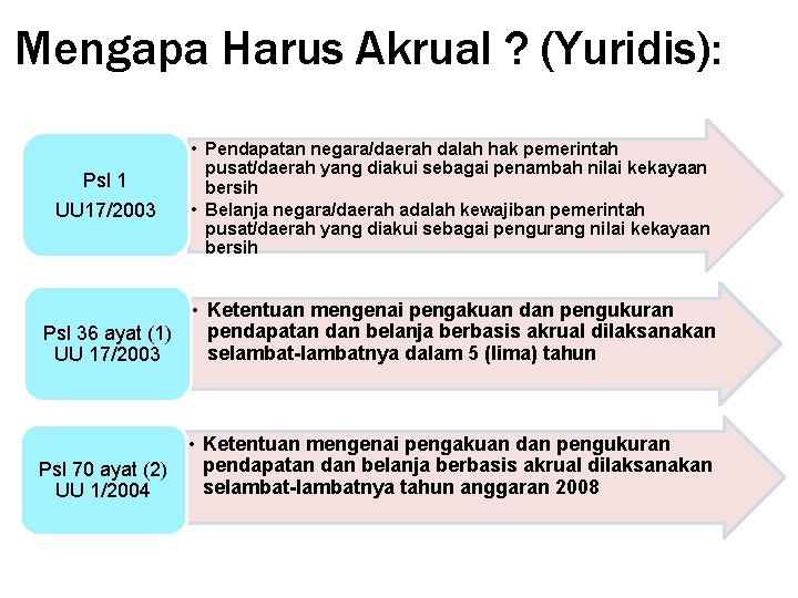 Mengapa Harus Akrual ? (Yuridis): Psl 1 UU 17/2003 • Pendapatan negara/daerah dalah hak