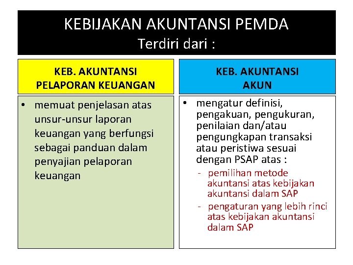 KEBIJAKAN AKUNTANSI PEMDA Terdiri dari : KEB. AKUNTANSI PELAPORAN KEUANGAN • memuat penjelasan atas