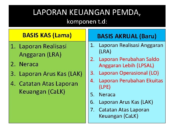 LAPORAN KEUANGAN PEMDA, komponen t. d: BASIS KAS (Lama) BASIS AKRUAL (Baru) 1. Laporan