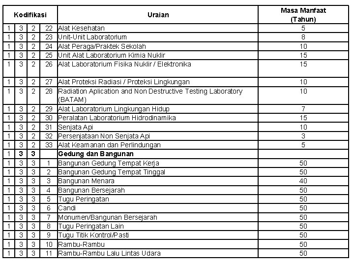 Kodifikasi Uraian 1 1 1 3 3 3 2 2 22 23 24 25