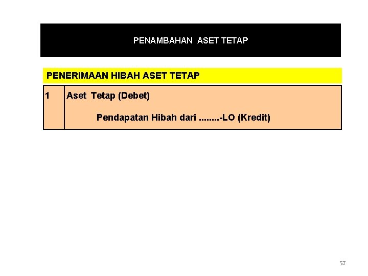 PENAMBAHAN ASET TETAP PENERIMAAN HIBAH ASET TETAP 1 Aset Tetap (Debet) Pendapatan Hibah dari.