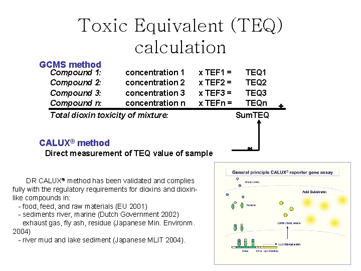 Toxic Equivalent (TEQ) calculation GCMS method Compound 1: concentration 1 Compound 2: concentration 2