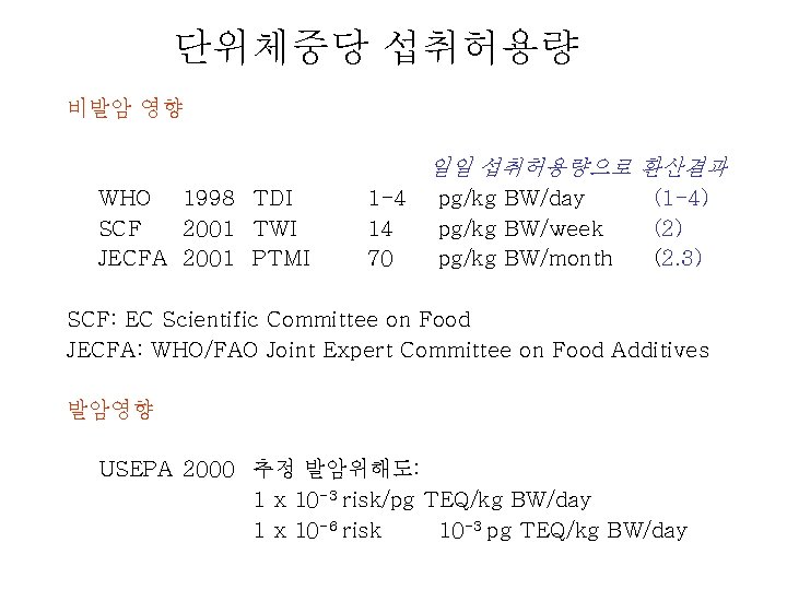 단위체중당 섭취허용량 비발암 영향 일일 섭취허용량으로 환산결과 WHO 1998 TDI SCF 2001 TWI JECFA