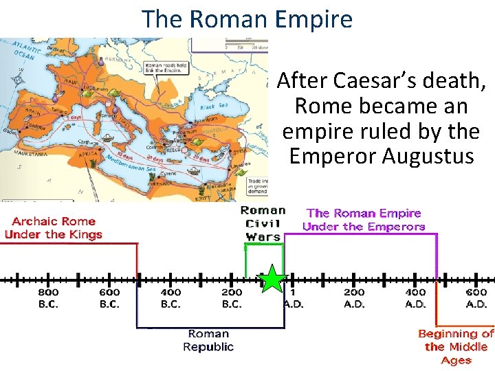 The Roman Empire After Caesar’s death, Rome became an empire ruled by the Emperor
