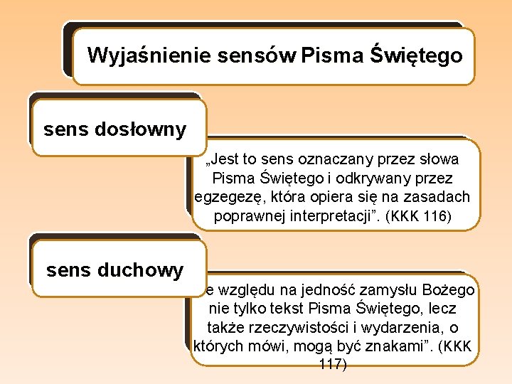 Wyjaśnienie sensów Pisma Świętego sens dosłowny „Jest to sens oznaczany przez słowa Pisma Świętego