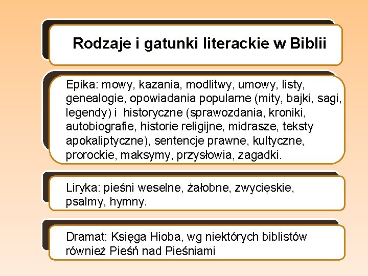 Rodzaje i gatunki literackie w Biblii Epika: Epika mowy, kazania, modlitwy, umowy, listy, genealogie,