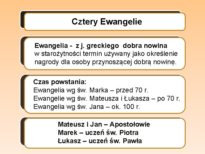 Cztery Ewangelie Ewangelia - z j. greckiego dobra nowina w starożytności termin używany jako