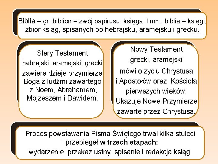 Biblia – gr. biblion – zwój papirusu, księga, l. mn. biblia – księgi; zbiór