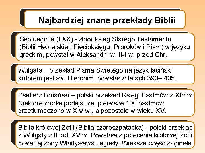 Najbardziej znane przekłady Biblii Septuaginta (LXX) - zbiór ksiąg Starego Testamentu (Biblii Hebrajskiej: Pięcioksięgu,