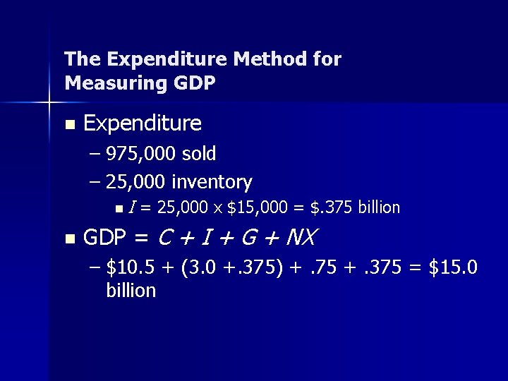 The Expenditure Method for Measuring GDP n Expenditure – 975, 000 sold – 25,
