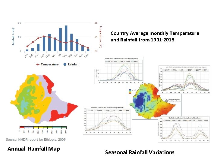 Country Average monthly Temperature and Rainfall from 1901 -2015 Annual Rainfall Map Seasonal Rainfall
