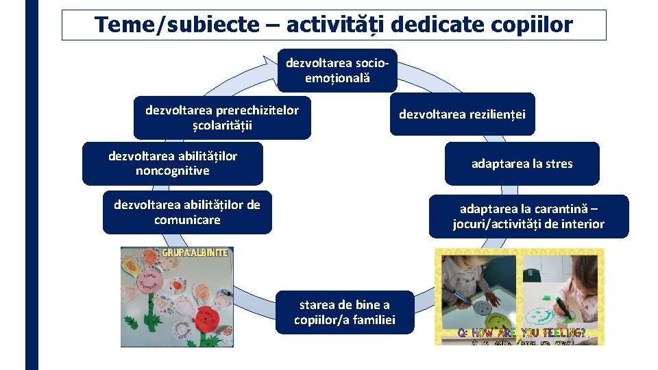 Teme/subiecte – activități dedicate copiilor dezvoltarea socioemoțională dezvoltarea prerechizitelor școlarității dezvoltarea abilităților noncognitive dezvoltarea