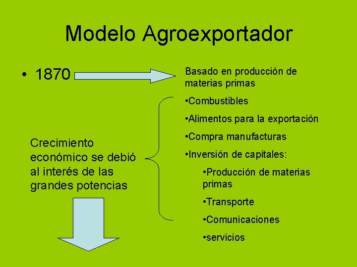 Modelo Agroexportador • 1870 Basado en producción de materias primas • Combustibles • Alimentos