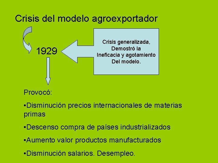 Crisis del modelo agroexportador 1929 Crisis generalizada, Demostró la Ineficacia y agotamiento Del modelo.