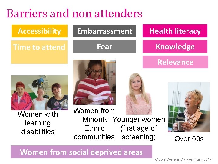 Barriers and non attenders Accessibility Embarrassment Health literacy Time to attend Fear Knowledge Relevance