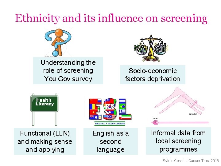 Ethnicity and its influence on screening Understanding the role of screening You Gov survey