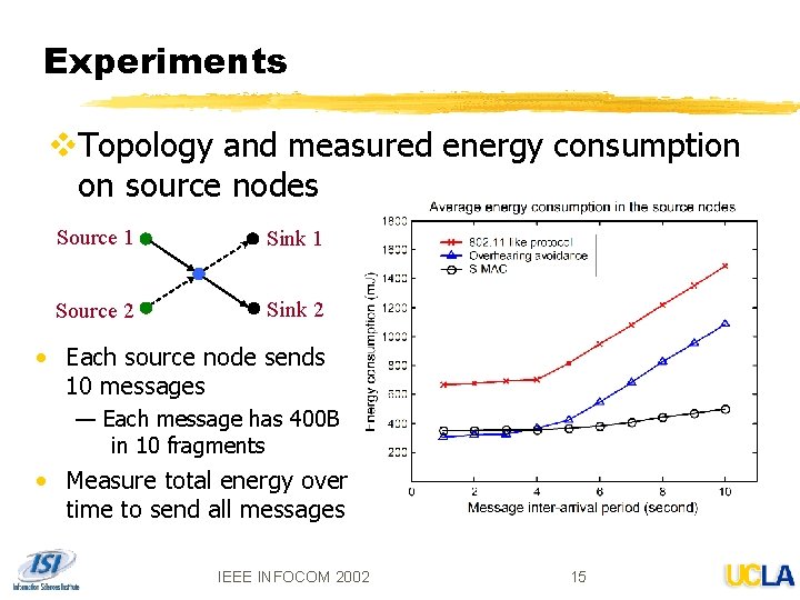 Experiments v. Topology and measured energy consumption on source nodes Source 1 Sink 1