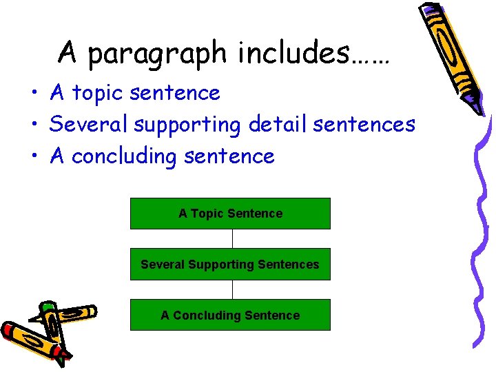 A paragraph includes…… • A topic sentence • Several supporting detail sentences • A