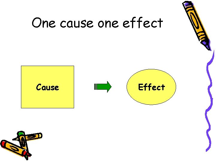 One cause one effect Cause Effect 