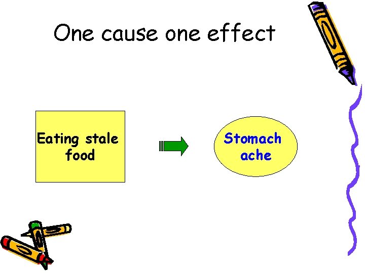 One cause one effect Eating stale food Stomach ache 