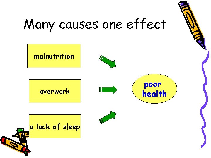 Many causes one effect malnutrition overwork a lack of sleep poor health 