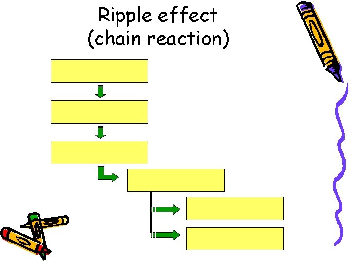 Ripple effect (chain reaction) 