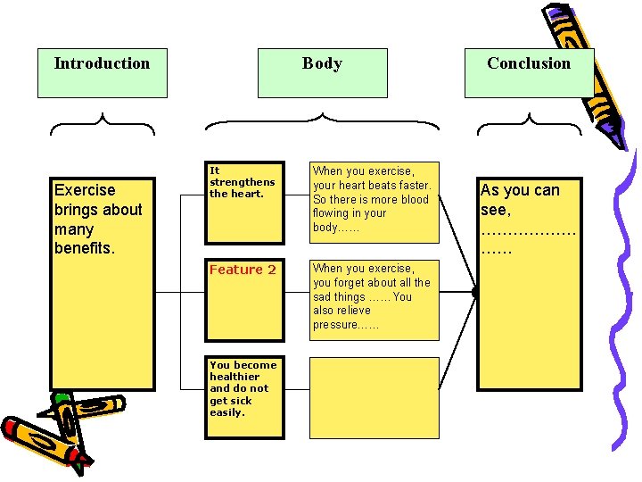 Introduction Exercise brings about many benefits. Body It strengthens the heart. When you exercise,