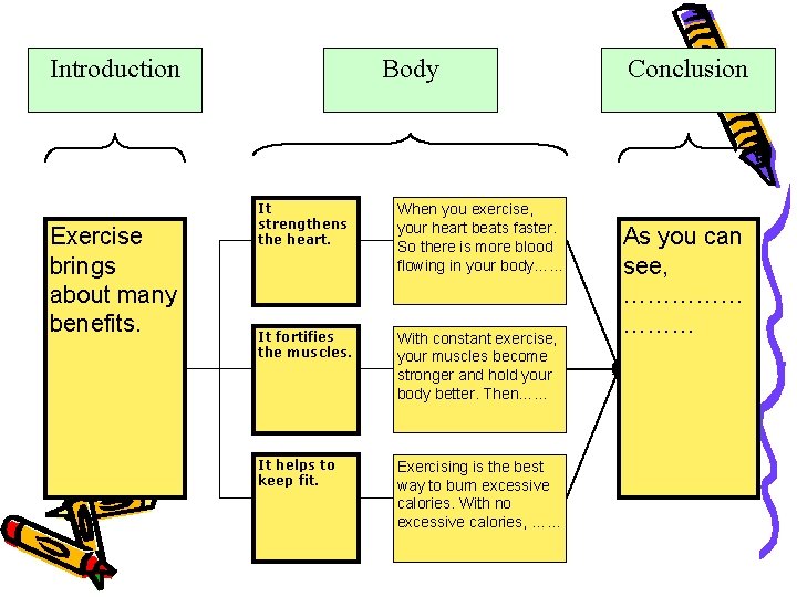 Introduction Exercise brings about many benefits. Body It strengthens the heart. When you exercise,