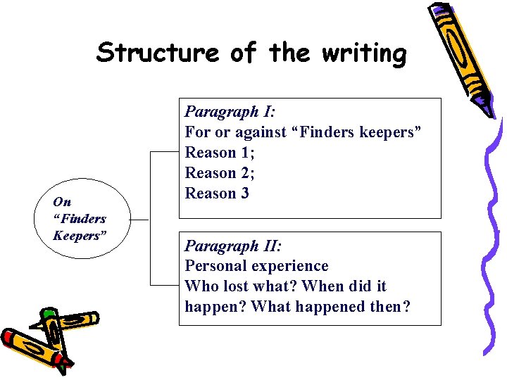 Structure of the writing On “Finders Keepers” Paragraph I: For or against “Finders keepers”