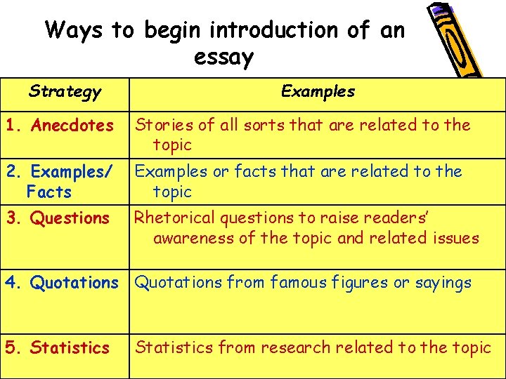 Ways to begin introduction of an essay Strategy Examples 1. Anecdotes Stories of all