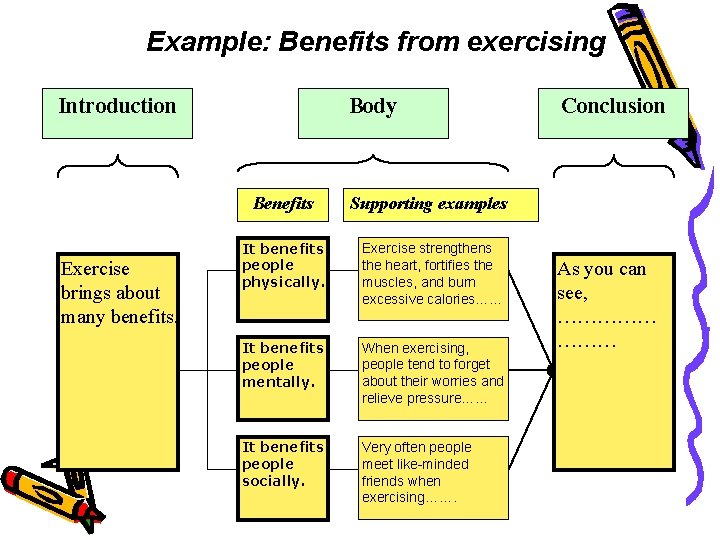 Example: Benefits from exercising Introduction Exercise brings about many benefits. Body Benefits Supporting examples