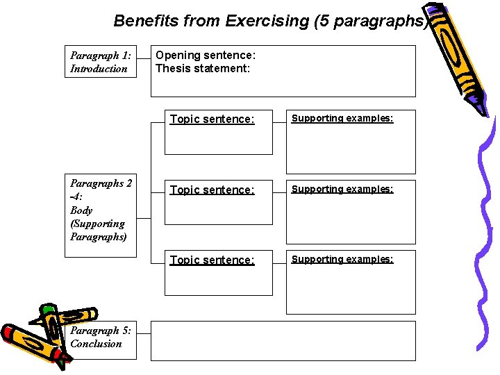 Benefits from Exercising (5 paragraphs) Paragraph 1: Introduction Paragraphs 2 -4: Body (Supporting Paragraphs)