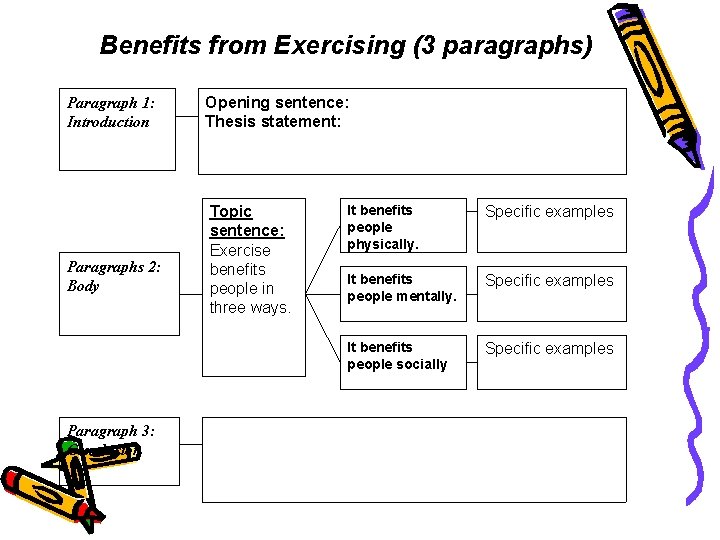 Benefits from Exercising (3 paragraphs) Paragraph 1: Introduction Paragraphs 2: Body Paragraph 3: Conclusion