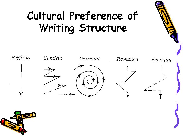 Cultural Preference of Writing Structure 