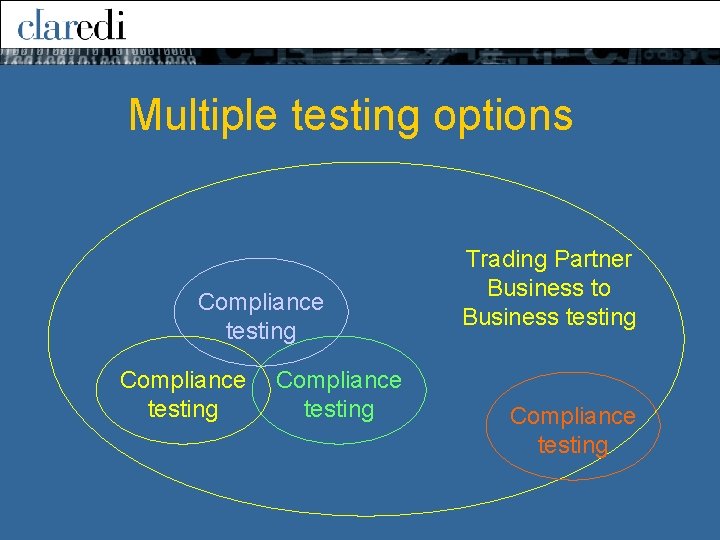 Multiple testing options Compliance testing Trading Partner Business to Business testing Compliance testing 