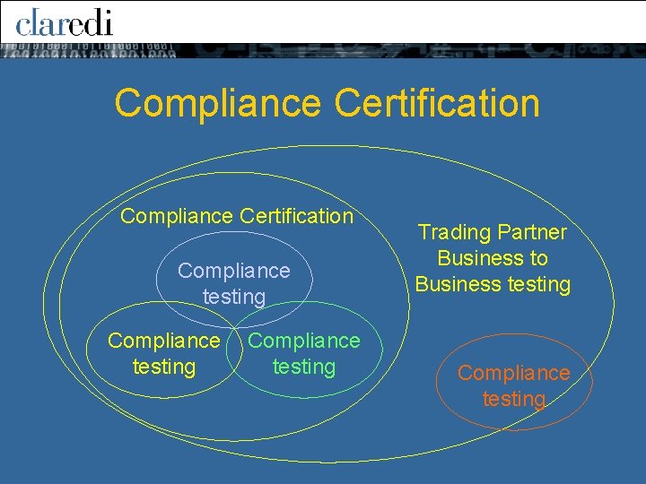 Compliance Certification Compliance testing Trading Partner Business to Business testing Compliance testing 