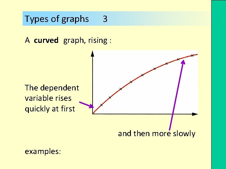 Types of graphs 3 A curved graph, rising : The dependent variable rises quickly