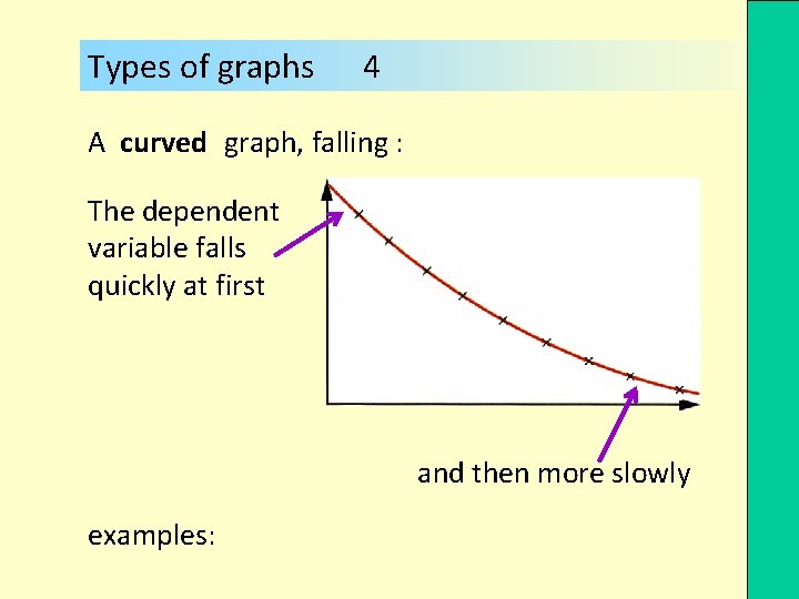 Types of graphs 4 A curved graph, falling : The dependent variable falls quickly