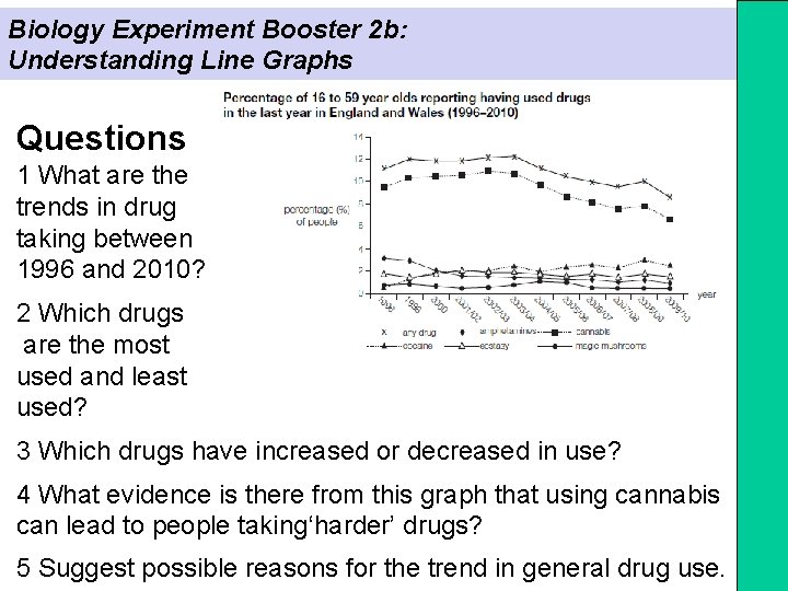 Biology Experiment Booster 2 b: Understanding Line Graphs Questions 1 What are the trends